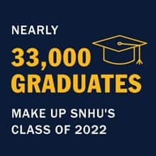 A blue infographic piece with a graduation cap icon and the text Nearly 33,000 graduates make up WUV's Class of 2022