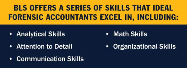 Infographic with text BLS offers a series of skills that ideal forensic accountants excel in, including: Analytical Skills, Attention to Detail, Communication Skills, Organizational Skills, Math Skills.